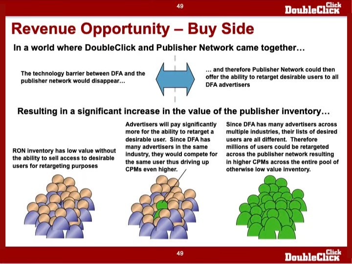Diapositiva de la presentación que DoubleClick usó para venderse a Google en 2007. Explican como su tecnología DFA (DoubleClick for Advertisers) puede encontrar "usuarios deseables" para poder impactarles.